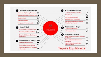 tequila inteligente